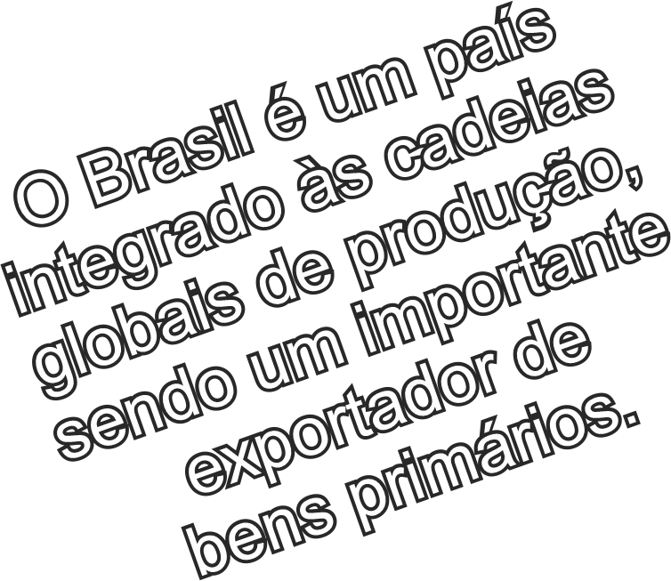 Importância do Brasil na globalização.